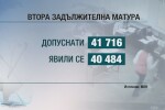 Петима преписвачи са хванати на втората задължителна матура