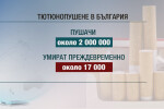 Всеки трети у нас е пушач: Пулмолозите съветват да се правят редовни прегледи