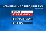 КЕВР намали със задна дата цените на природния газ от януари до март