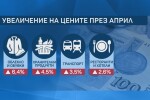 Инфлацията през април скочи над 14%