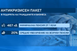 Обединени в кризата: Властта обяви новите антиинфлационни мерки (ОБЗОР)