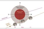 Лунно затъмнение от полусянката на Земята на 5 май