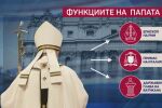 След избора на Лъв XIV: Какво работи папата?