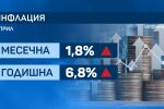 НСИ: Годишната инфлация у нас е 6.8%, месечната – 1.8%