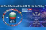 DARA счупи рекорда за най-голяма разлика между победител и неговия подгласник в 