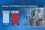 Малката потребителска кошница: Цените на основни продукти растат, но със забавен темп