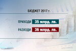 Депутатите приеха Бюджет 2017 на първо четене (ОБЗОР)