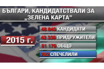 Мечтата за „зелена карта”: Близо 100 000 българи играят всяка година