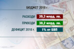 Депутатите ударно приемат бюджета за догодина