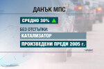 Парламентът прие по-високи данъци за старите автомобили