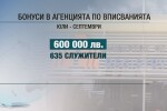 Започва проверката на бонусите в Агенцията по вписванията