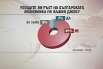  „Тренд”: 85% от българите не усещат подобрена икономическа ситуация по джоба си 