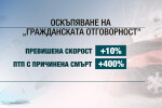 За изрядни шофьори: 20% отстъпка от „Гражданската отговорност” още след 2 г. 