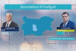 Здравко Димитров седна на кметския стол в Пловдив с 57,32% подкрепа