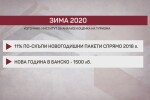 Колко ще ни струва зимната почивка?