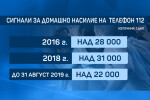 Полицията стартира кампания срещу домашното насилие 