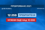 Държавата търси над 10 000 преброители