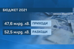 Бюджет 2021: Парите за здраве са сред приоритетите догодина