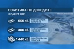 Минималната заплата за 2021 г. ще е с 40 лева повече