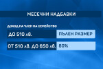 Последно предложение за детските: Надбавки за едни, данъчни облекчения за други