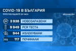 Дойде ли моментът за по-строги COVID мерки (ОБЗОР)