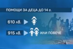 За работещите родители: До 915 лв. помощ, докато децата се обучават вкъщи