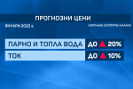 Експерти: Въпреки по-евтиния газ през ноември ще има поскъпване на парното през януари