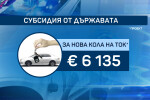 При покупка на електромобил: Държавата обмисля да дава малко над 6000 евро субсидия