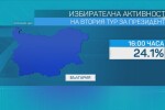 ЦИК: Избирателната активност към 16 ч. е 24,12%