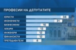 Какъв е професионалният профил на новите 240 депутати?