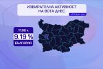 ЦИК: 9,19% е избирателната активност към 11 ч.