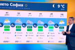 Проф. Георги Рачев: От утре мисля да извадя коженото яке, но няма да има бели мечки