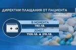 Осигуряваш се, но плащаш: Даваме средно по 790 лева годишно допълнително за здраве