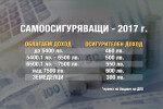 Проектобюджетът на НОИ: Замразяване на майчинството и по-високи осигуровки