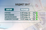 Кабинетът гласува проекта на Бюджет 2017
