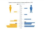 „Евростат”: Жените в ЕС – с по-добро образование от мъжете, но с по-малки заплати