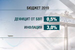 Проектът за Бюджет 2019: Ръст на заплатите, но и на разходите за осигуровки