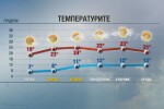 Бурният вятър утихва и обръща посоката от юг 