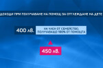 Социалното министерство: Семейства с по-високи доходи да получават също детски