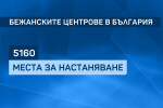 Местата за бежанци у нас: Близо 5000 души могат да бъдат настанени при нова вълна