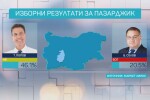 Изборите в Пазарджик: Тодор Попов и Благо Солов на балотаж