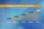 Реалистичен ли е Бюджет 2020?