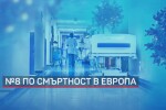 България - осма по смъртност от COVID-19 сред 31 европейски страни