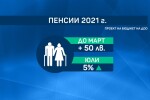 Надзорният съвет на НОИ одобри проекта за размера на пенсиите през 2021 г.