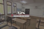 1,2% от учениците у нас са на дистанционно обучение