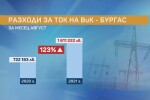 Каква е ролята на тока в цената на водата: ВиК дружествата искат увеличение на услугата