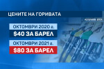 Прогноза: Цените на основните горива ще достигнат 2,50 лв. за литър