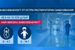 Бум на респираторните заболявания при деца