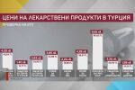 Лекарствен туризъм: Ниски цени в Турция и повишение в Германия