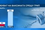 Хората над 65 г. имат право на безплатна ваксинация срещу грип